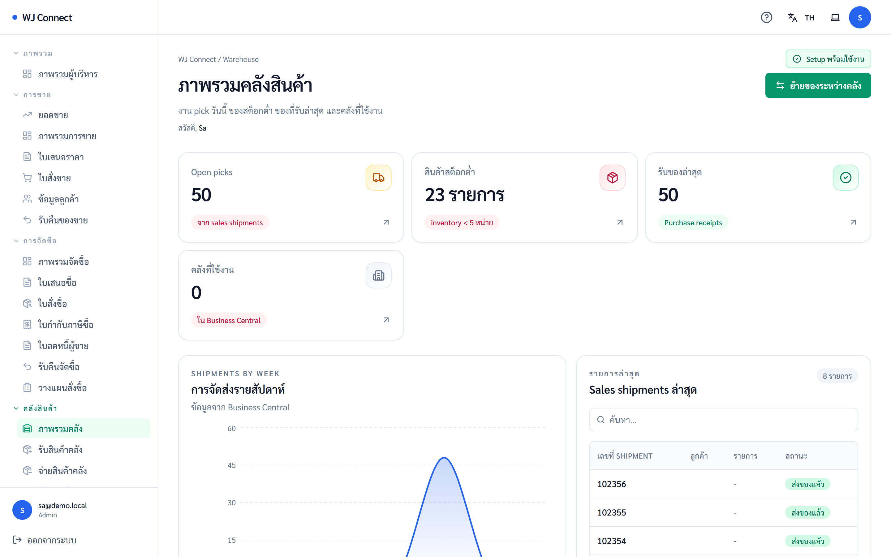 หน้าภาพรวมคลังสินค้าของ WJ Connect (ข้อมูลตัวอย่าง)